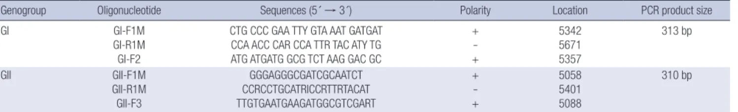 Table 1. Semi-nested RT-PCR oligonucleotides used for Norovirus detection