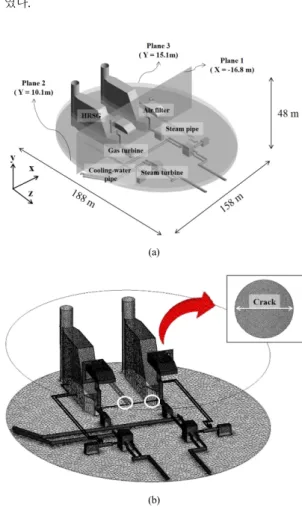 Fig. 1. (a) Schematic of Computational Domain,                  (b)  Computational  grid