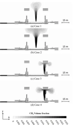 Fig. 2. Velocity according to the number of cell in grid