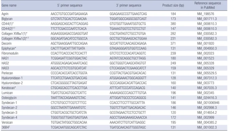 Table 1. Real-time PCR primer sequences for HA-related genes and proteoglycans