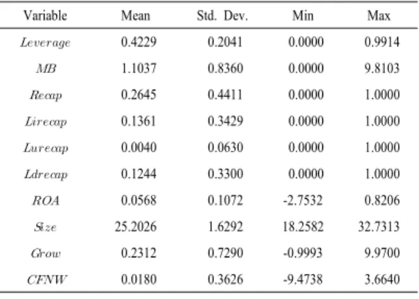 Table 2. Descriptive statistics