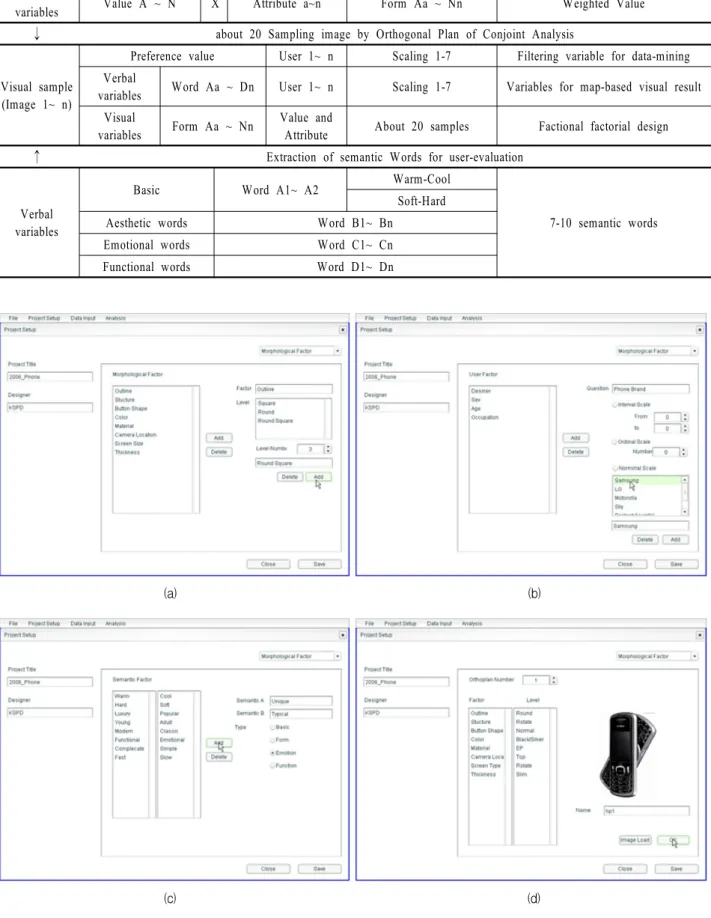 Table  3.  Data  structure  of  form  analysis  tools  based  on  user.