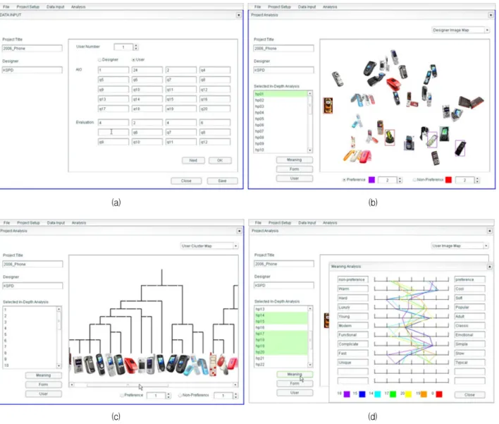 Figure  3.  Screen  interface  of  tools;  (a)  Data  Input-Outputr),  (b)  Image-map  View  of  Basic  Analysis,  (c)  Hierarchy  view  of  Basic  Analysis,  (d)  In-depth  Analysis.