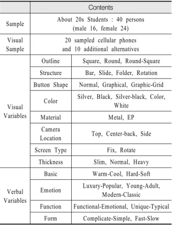 Figure  4.  ‘Basic  Analysis’  the  result  on  designers  (upper),  the  result  on  user  (lower).
