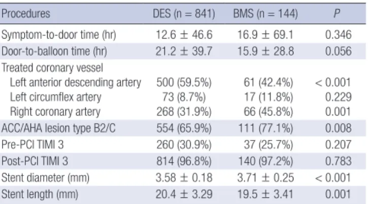 Table 1. Baseline clinical characteristics of the study population