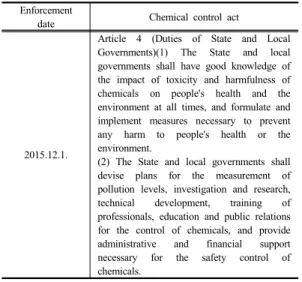 Fig. 1. necessity of chemical response system at municipality