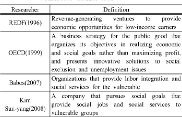 Table  1. Definition of social enterprise related to  vulnerable classle title