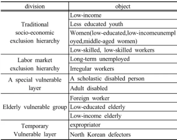 Table 4. Lifelong education program