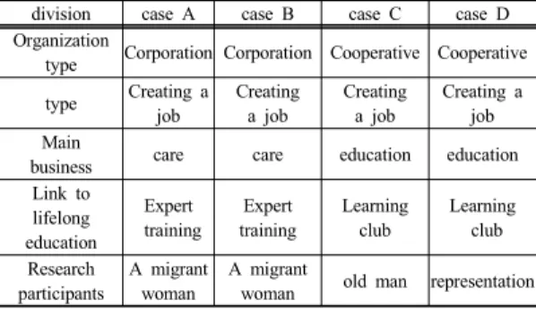 Table 5. research participator information