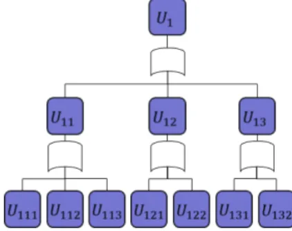 Fig. 1. a structure of a multi-level system