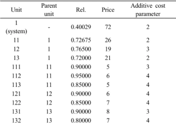Table 1. Data for Figure 3.