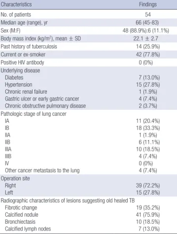 Table 2. Pathological diagnosis of the dissected lymph nodes with positive findings on  CT and FDG-PET/CT among patients who had undergone both CT and FDG-PET/CT
