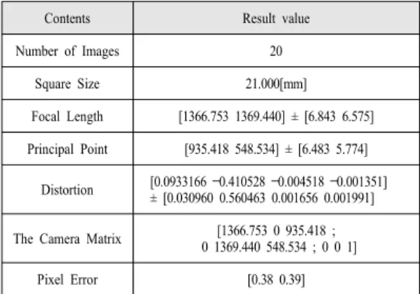Table 1. Camera calibration result (GML)