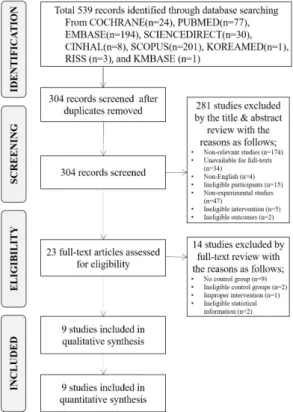 Fig. 1. Flow diagram of study selection