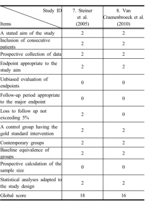 Table  2.  Quality Assessment of Non-Randomized  Controlled Trials, NRCTs