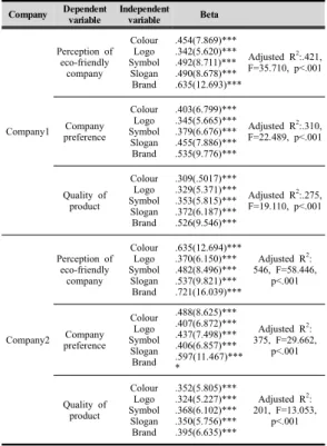 Table  11.  Reliability  Test  Results