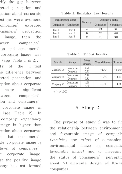 Table  1.  Reliability  Test  Results