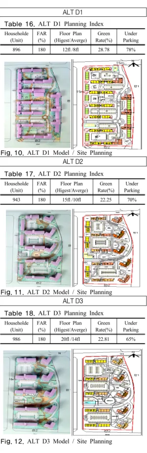 Fig. 10. ALT D1 Model / Site Planning ALT D2
