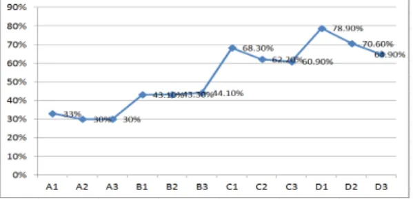 Fig. 15. Correlation by Planning Index