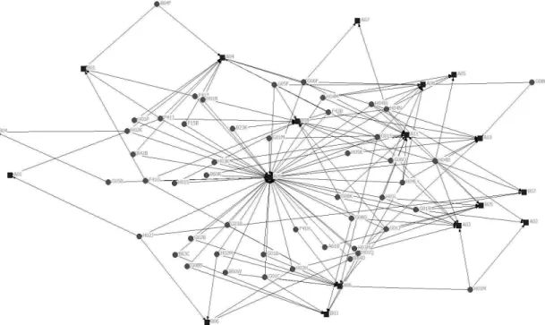 Fig.  24.  IPC  Types  ↔ Communication-Electronics  Defense  Company  Network  Analysis  Result(Removal  Degree=1)
