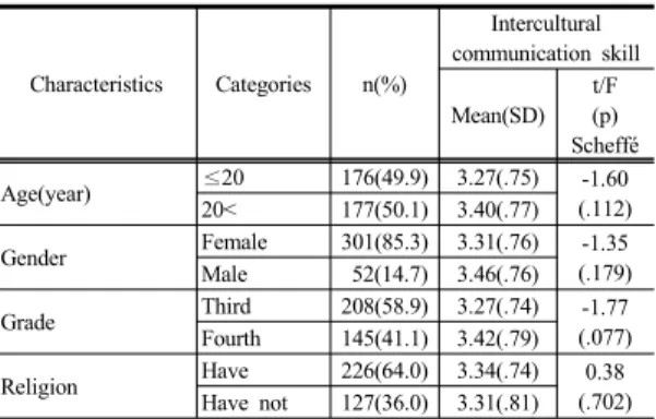 Table  1. General characteristics and differences of  intercultural communication skill according  to study variables (N=353)