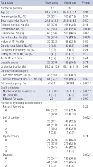 Table 1. Baseline characteristics of entire cohort