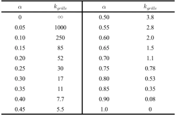 Fig. 4.  Electricity and heat generation curve 