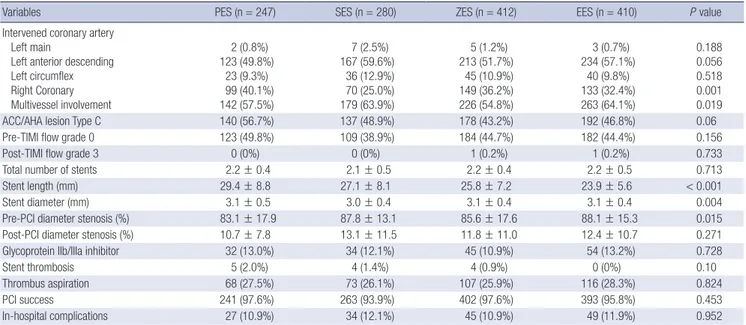 Table 4. Twelve-month clinical outcomes