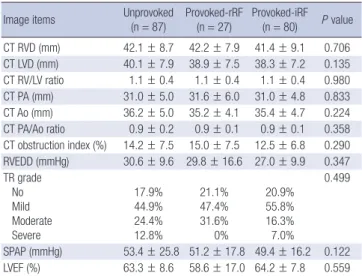 Table 2. Risk factors for pulmonary embolism in the provoked group