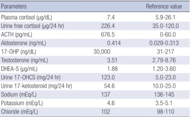 Table 2. Results of low- and high- dose dexamethasone suppression test