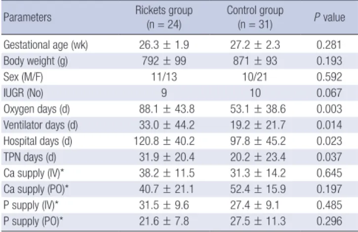 Table 2. Comparison of co-morbidities between the rickets and control group  Co-morbidities Rickets group 