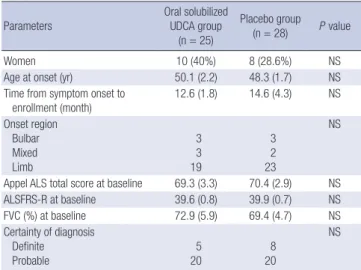Table 2. Results of efficacy analysis 
