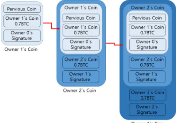 Fig. 1. The Bitcoin network processes
