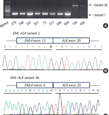 Table 1. Relations between EML4-ALK fusion gene and clinicopathologic features