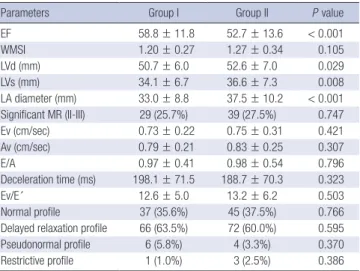 Table 5. Baseline angiographic characteristics between groups