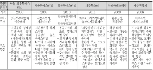 표  국외  북페스티벌  사례