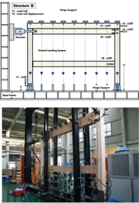 Fig. 3. Diagram of structural frame (up) and photo of  test (down).