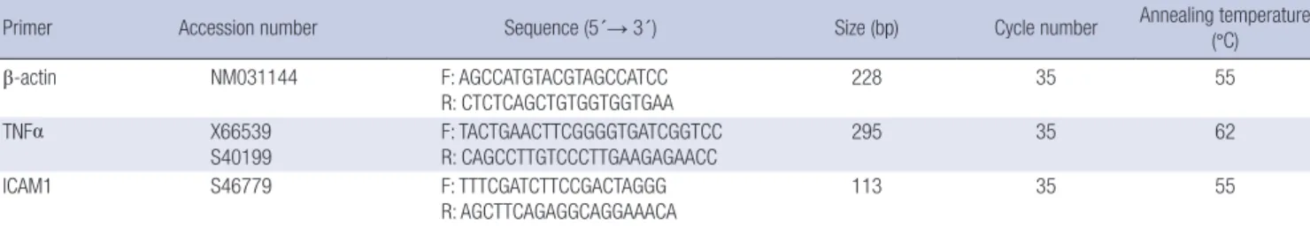 Table 1. Reverse transcriptase-PCR primer sequences