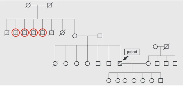Fig. 2. The pedigree of patient with late-onset OTC deficiency. Four uncles of the patient had died of unknown causes after eating a large amount of meat (red circles)