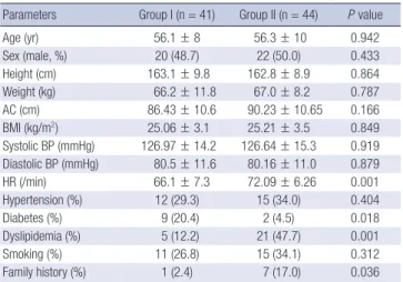 Table 1. Baseline clinical characteristics