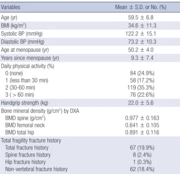 Table 2. Multiple regression analysis showing the association of bone mineral density  with handgrip strength after adjustment of covariates  