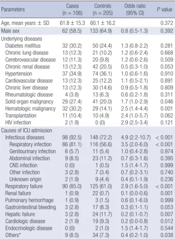 Fig. 1. Outline of study design. ICU, intensive care unit; CRAB, carbapenem-resistant Aci- Aci-netobacter baumannii; CSAB, carbapenem-sensitive AciAci-netobacter baumannii
