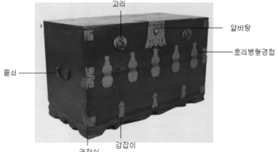 Fig. 1. Hardware of cabinet.리,  가죽 등 대부분 수입에 의존하고 있다.  부자재로는 가구하드웨어를 들 수 있는데,  현대가구에 사용되는  하드웨어는  기술  발달과  더불어  발전하고  있으며,  이것은 디자인에도 많은 영향을 미치고 있 다