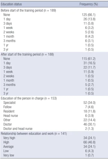 Table 4. Education of physician assistants