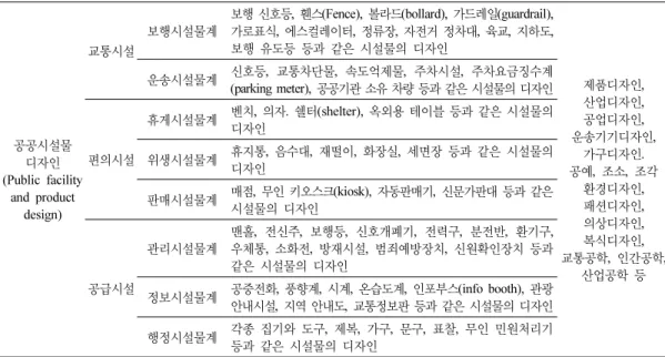 Table 1. Classification of public facility and product design 공공시설물  디자인 (Public facility  and product  design) 교통시설