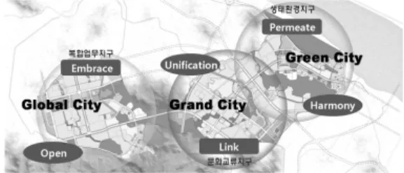 Fig. 3. Design strategy. 