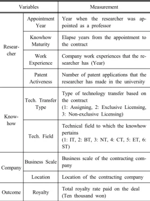 Table 2. Basic Statistics of the Present Analysis