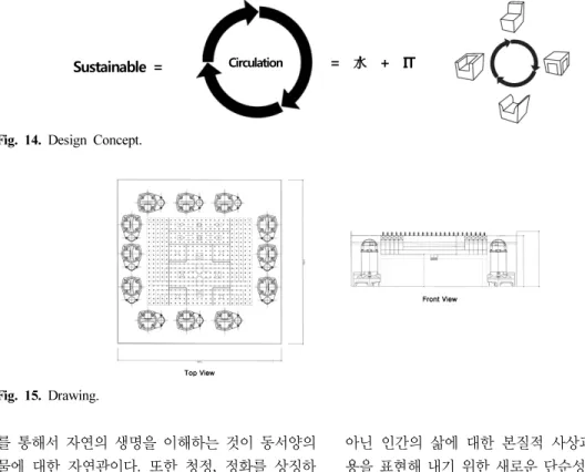 Fig. 14. Design Concept.