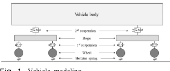 Table 1. Properties of vehicles [13, 14]
