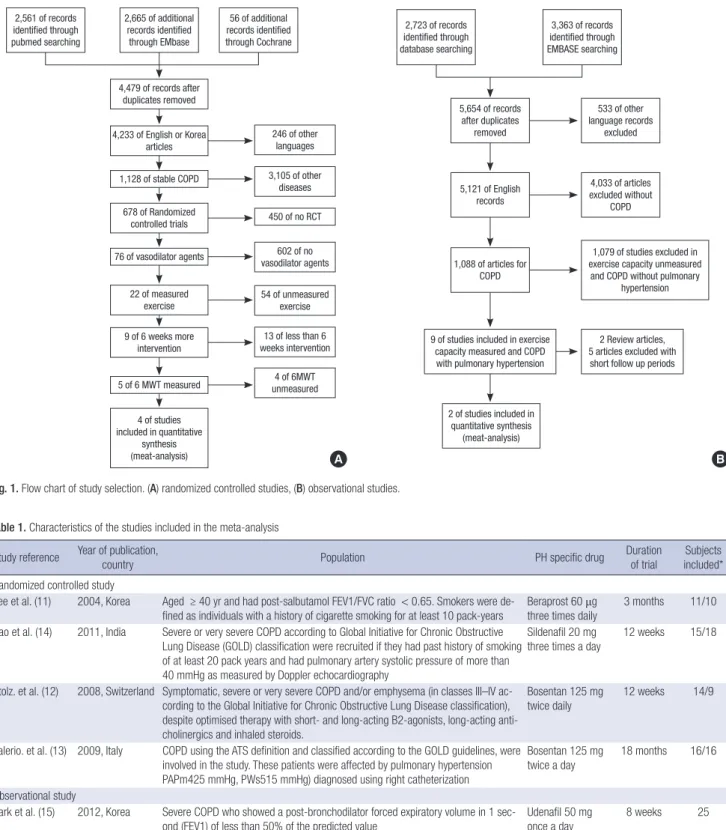 Table 1. Characteristics of the studies included in the meta-analysis Study reference Year of publication, 